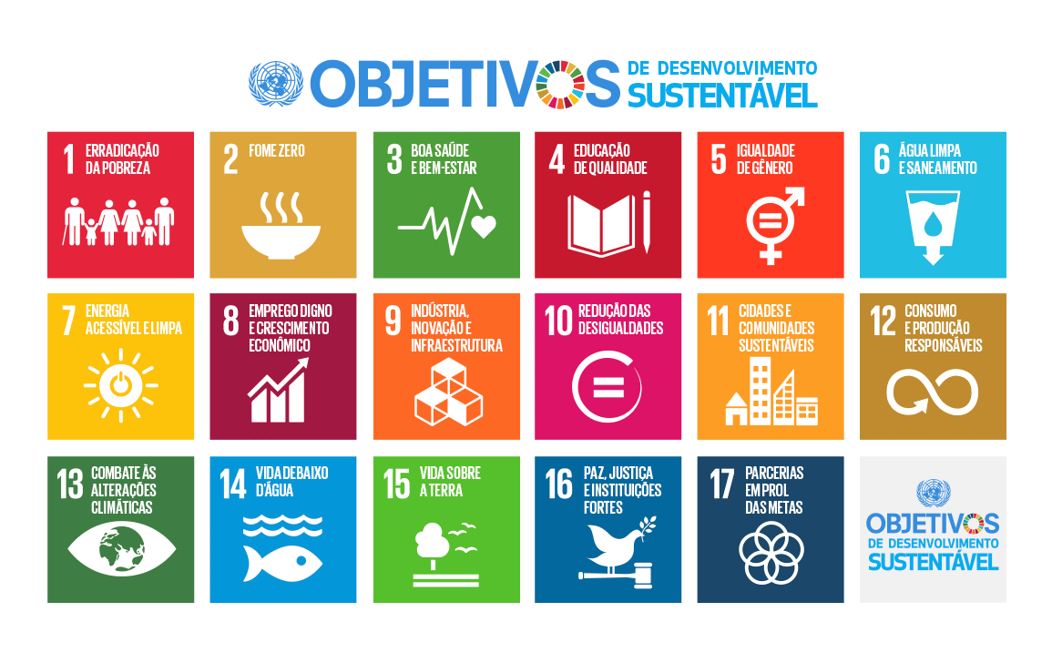Cartaz com os 17 Objetivos de Desenvolvimento Sustentável em português